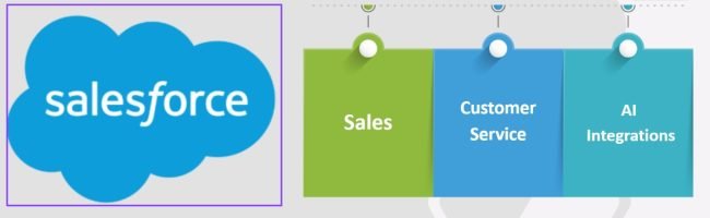 Salesforce Business Growth in 2026: Features & Benefits